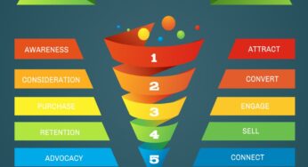 What Is A Funnel?